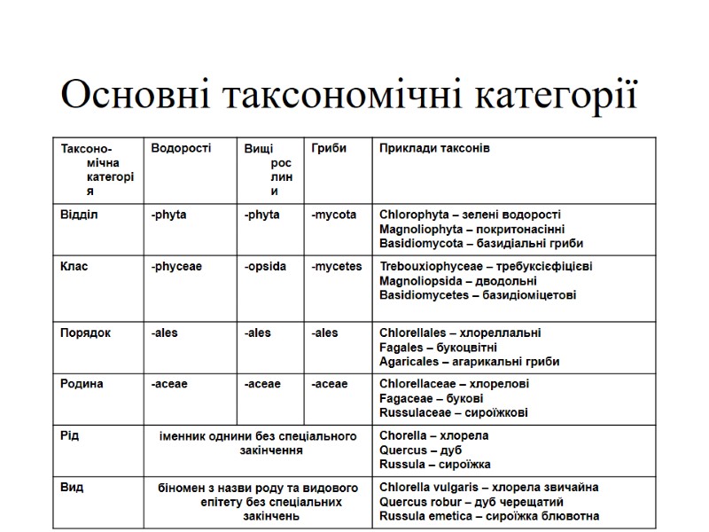 Основні таксономічні категорії